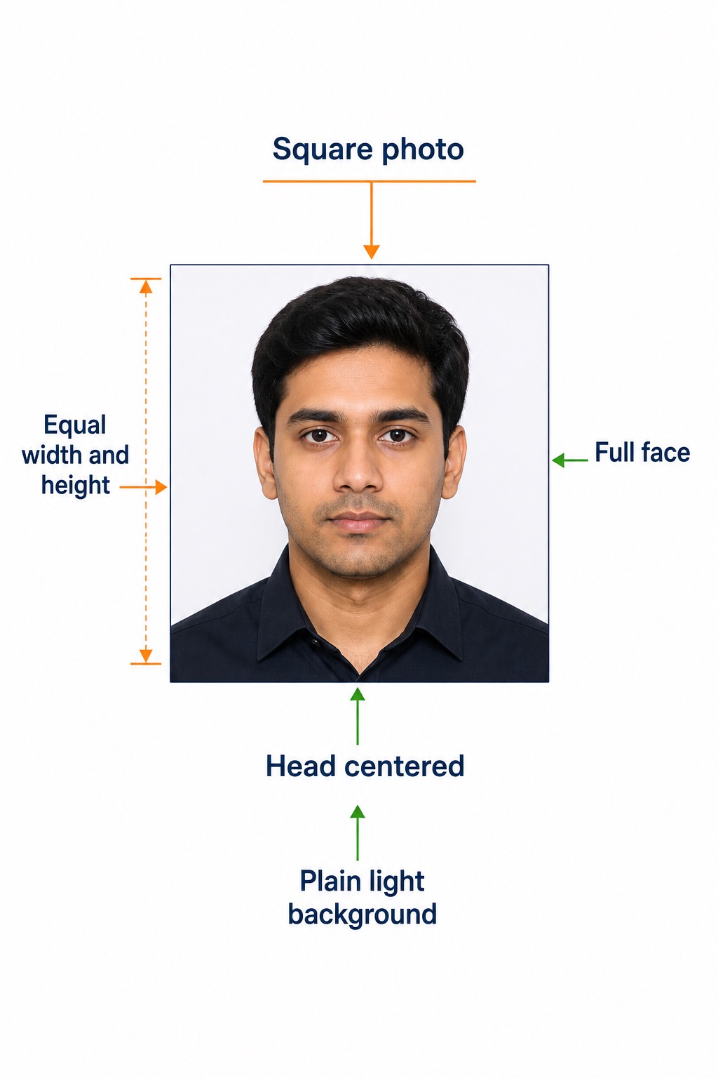 India visa photo composition diagram showing square photo, equal width and height, full face, centered head, and plain light background