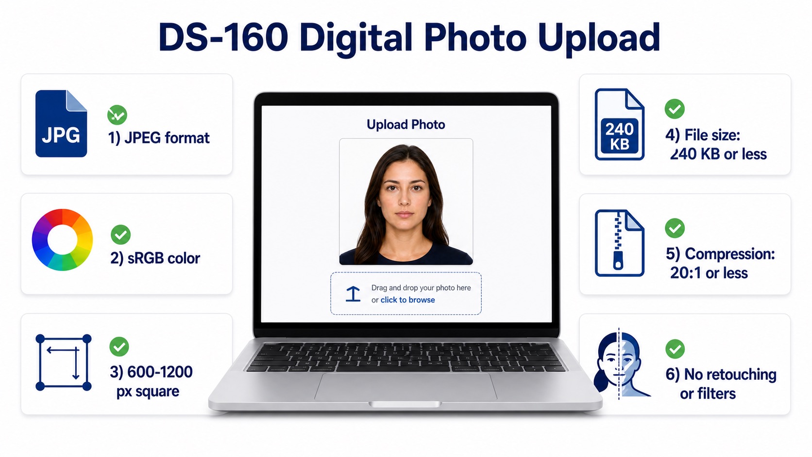 DS-160 digital visa photo upload requirements including JPEG, sRGB, 600 to 1200 pixels, and 240 KB file size