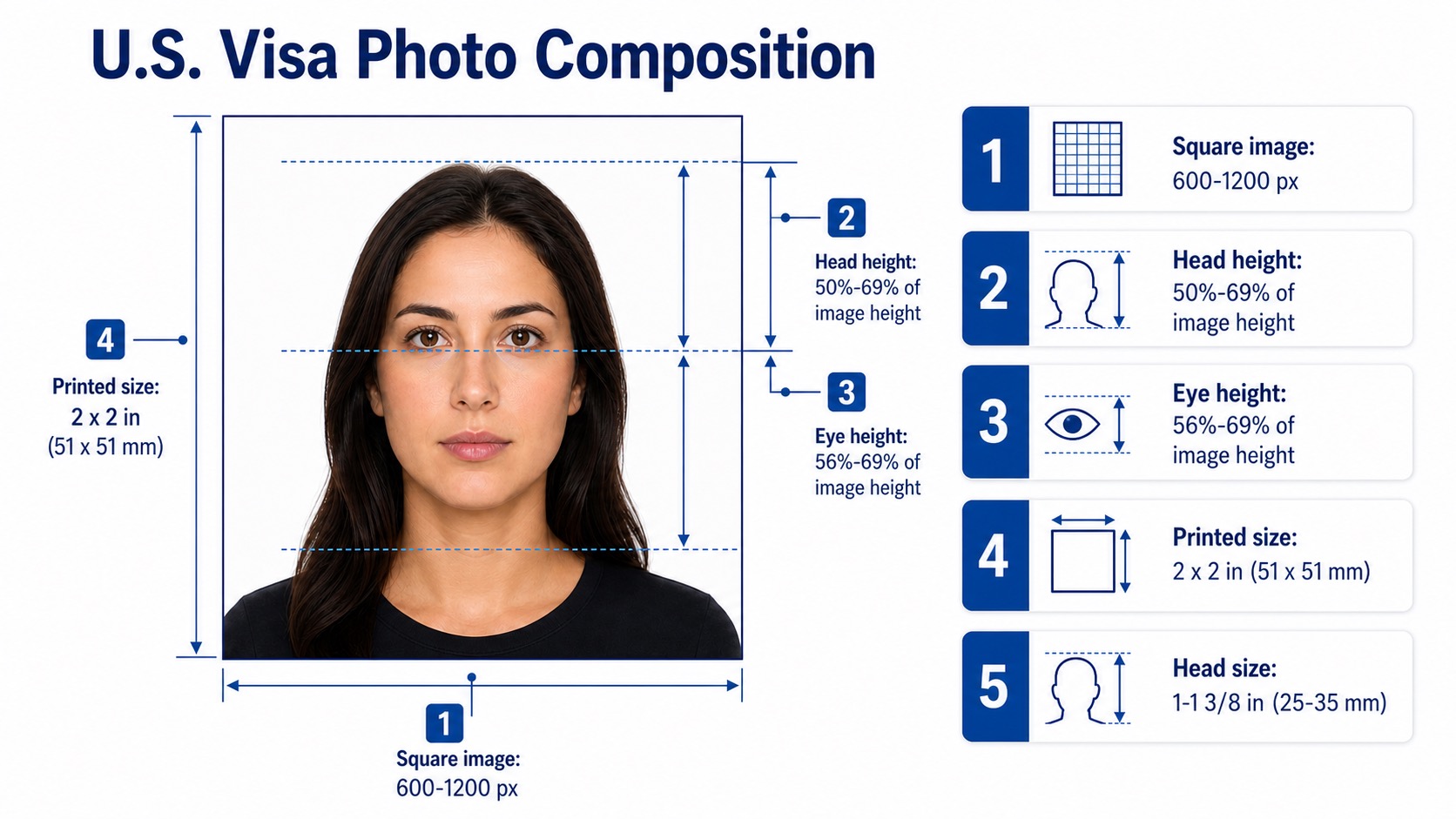 U.S. visa photo composition guide with DS-160 digital size and head height labels